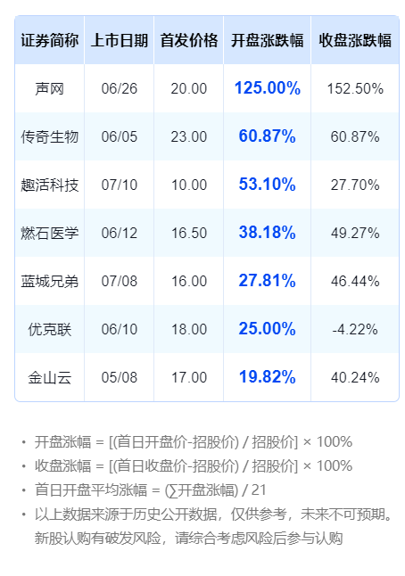 一文看懂美股打新以及moomoo认购攻略