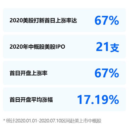 一文看懂美股打新以及moomoo认购攻略
