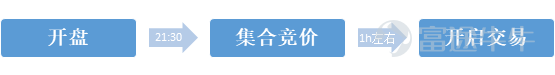 一文看懂美股打新以及moomoo认购攻略