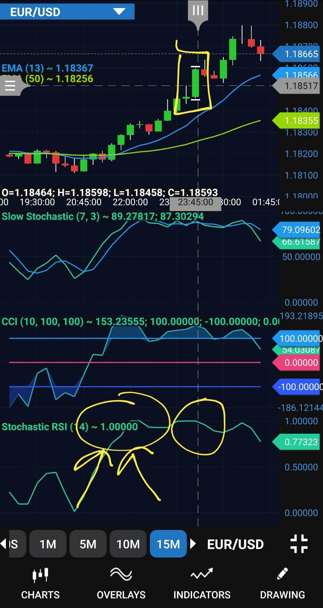 What Is Divergence
