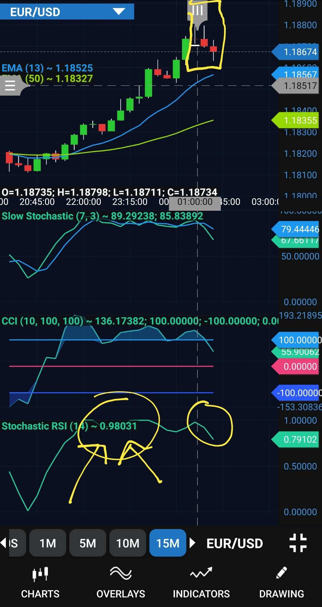 What Is Divergence