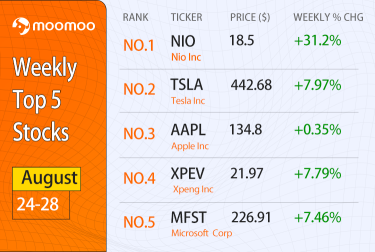 [WeeklyTop5Stocks] 5つの株式が最高値を記録しました。 8月24日から28日まで。