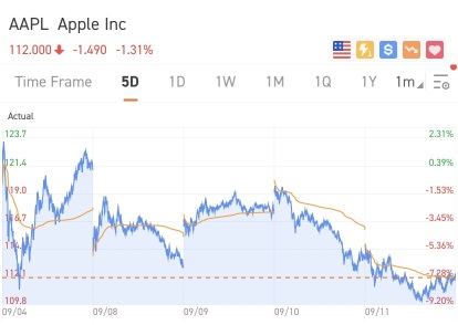 [今週のトップ5株] テスラとアップルの修正でしょうか？9月8日から11日まで