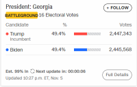 今晩のジョージア州の開票結果には何が期待できるか