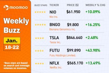 Weekly Buzz | Netflix Led A Harvest Week, Will Tesla's Upcoming Earnings Beat?
