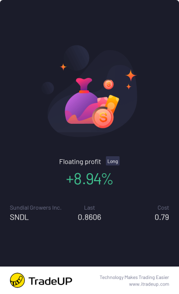 $サンダイアルグロワーズ社(SNDL.US)$