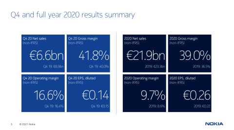 Nokia: a solid 2020 followed by a challenging 2021