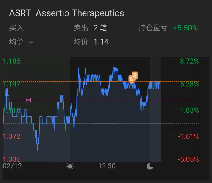 Review of US stocks in 2021-02-12