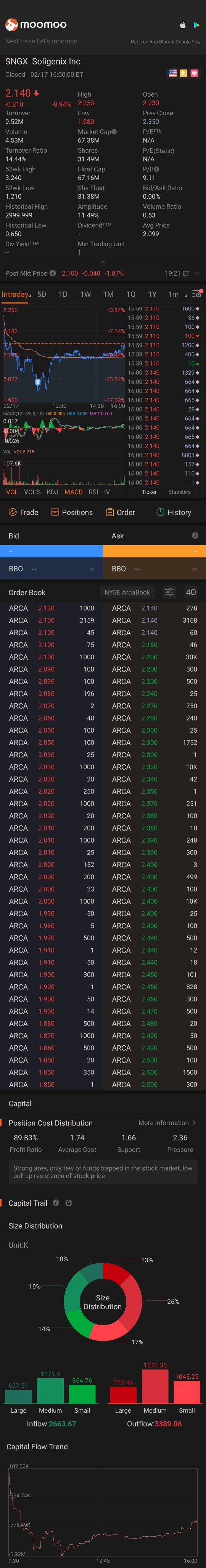 Any upward move?? What is the target price?