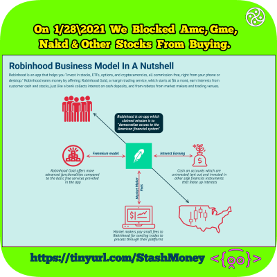 How RobbingHood & Trading App Make Money