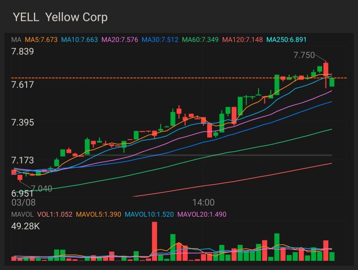 $YELL