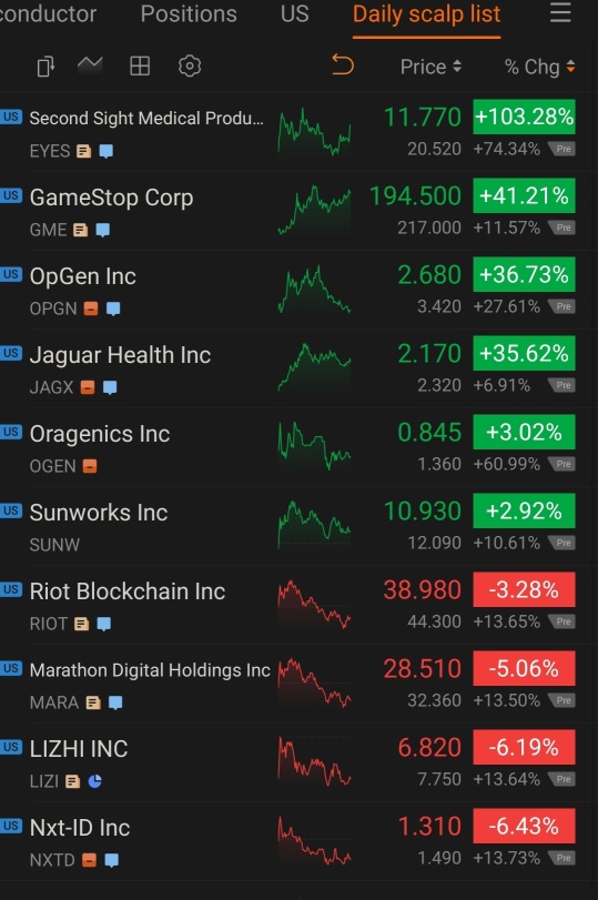 Morning scalp list