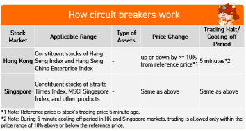 Circuit breakers explained - during a market crash, what calms down investors ?