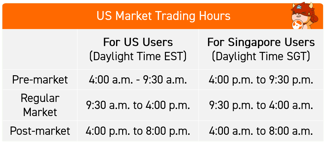 Stock market store trading hours