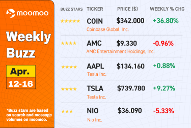 [Weekly Buzz] Coinbase made dramatic debut, AMC climbed again