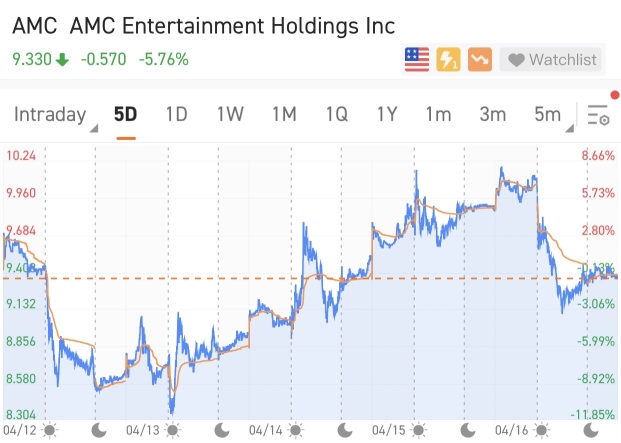 [Weekly Buzz] Coinbase made dramatic debut, AMC climbed again
