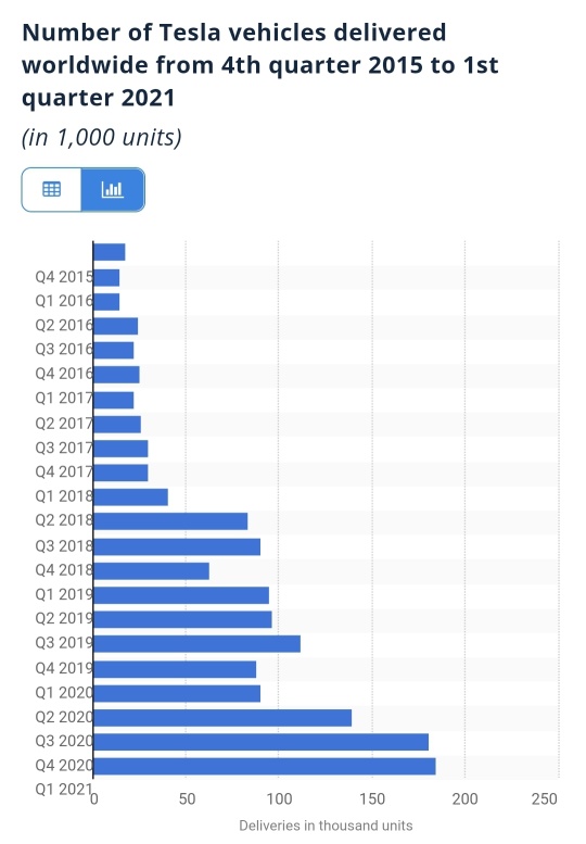 Cock analysis