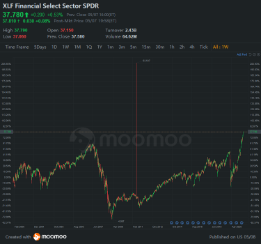 Is a "Market Breakout" bullish or bearish sign?