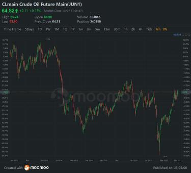 Is a "Market Breakout" bullish or bearish sign?