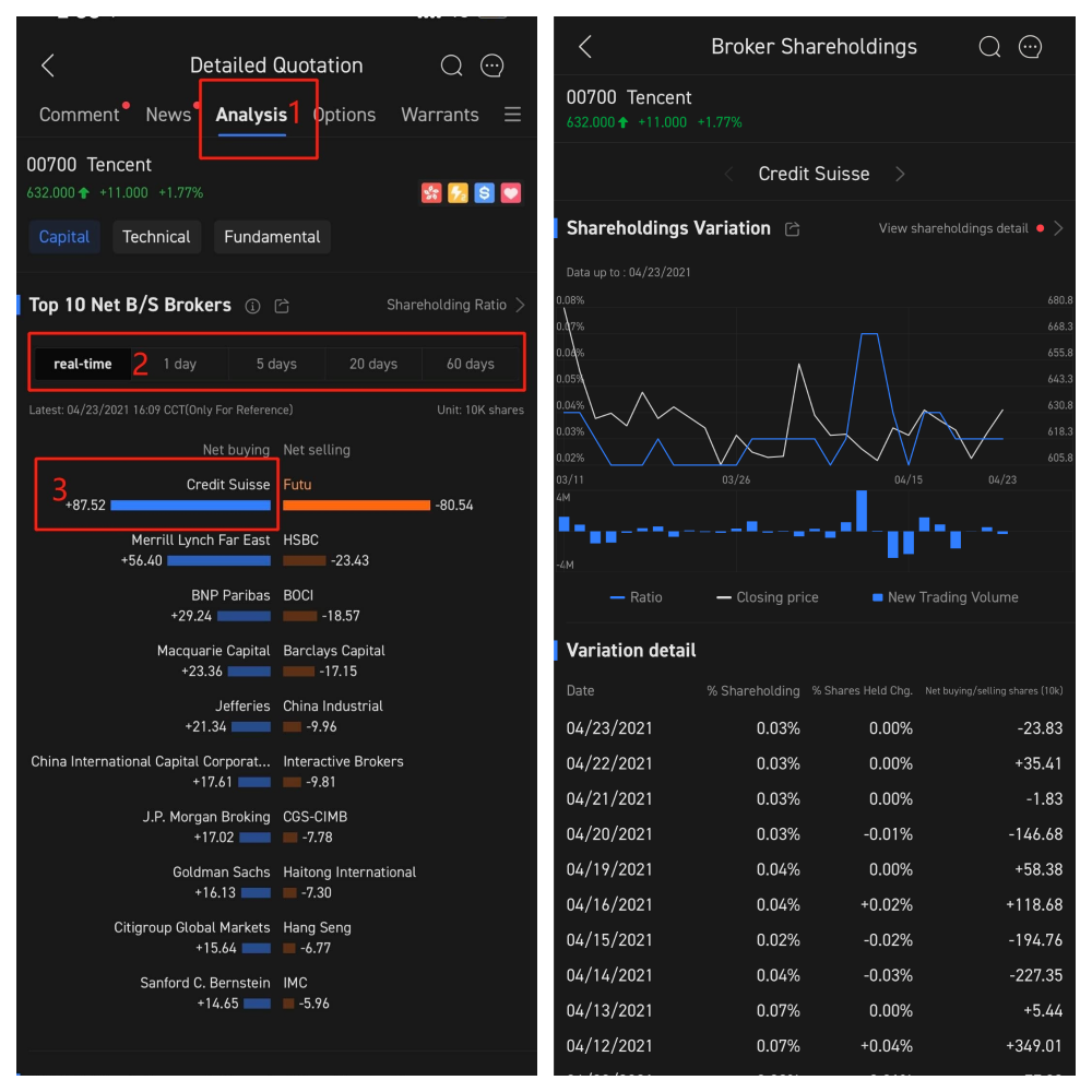 Top 10 net buy/sell brokers - Analysis tab