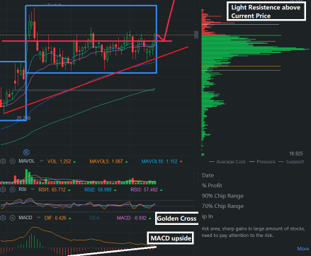 Watchlist: Upside Potential Candidate within next couple of weeks