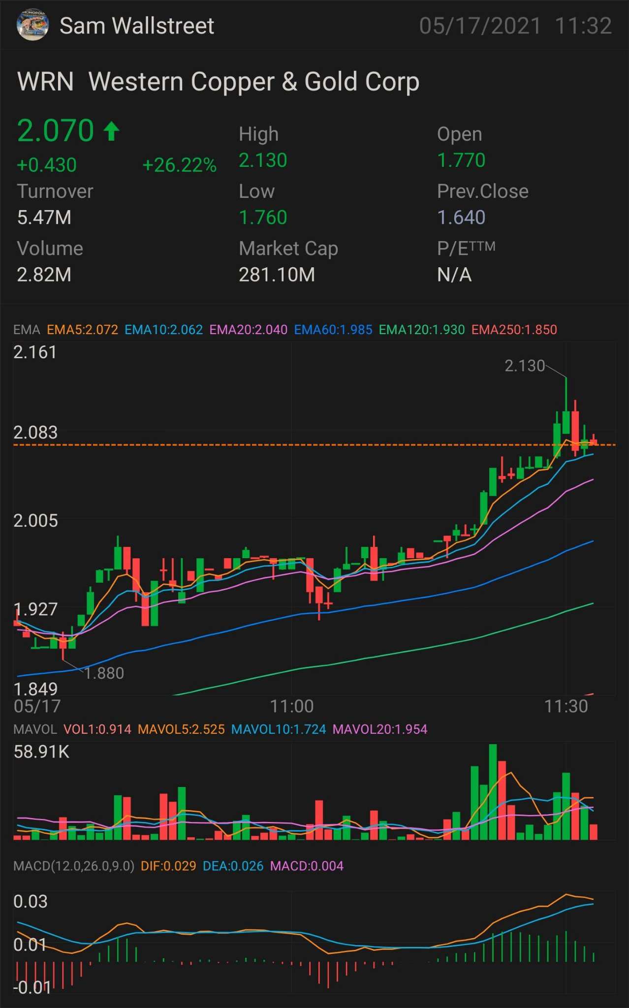 $WRN— STOCK PLAY NEED IT TO BREAK OVER: $2.15 key indicator for MORE uptrend $2.23 confirmation uptrend - $2.35 mini breakout - $2.48 full b...