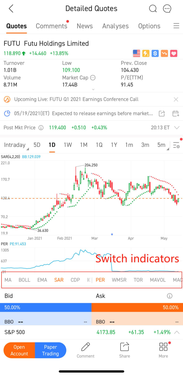 How to customize technical indicators in moomoo?