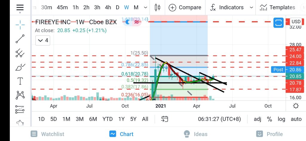 Feye 在每周排行榜上很漂亮。