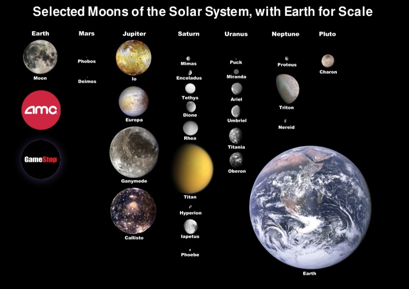 SOLAR SYSTEM DOES NOT LIE