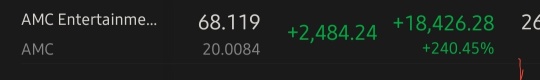I was down $6k for the day. HODL for some profits. Don't panic sell AMC. Simple as that.