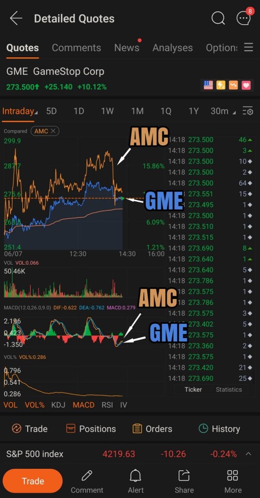 Look at the obvious manipulations on both Stocks