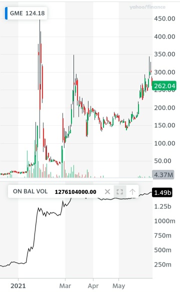 The OBV (On Balance Volume) chart is flat - no one is selling!