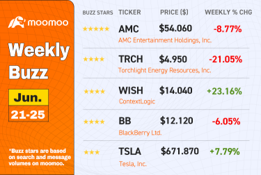 Weekly Buzz：$WISH 会实现你的愿望吗？