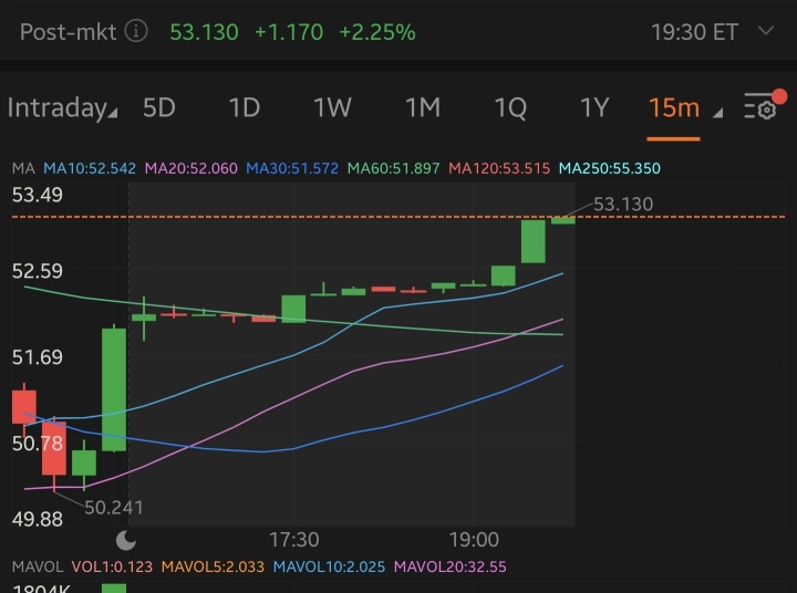 AMC 是空中火箭！