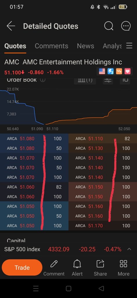 Pure Manipulation By FK Hedgies!