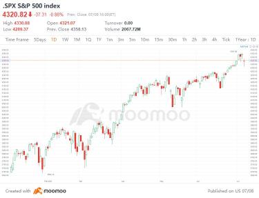 10 Top-Traded US Stocks for Thursday (7/8)