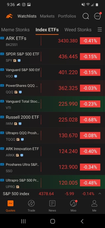 On red days, always check the rest of the market.