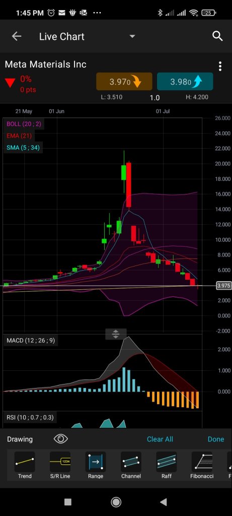 technical analysis day 2