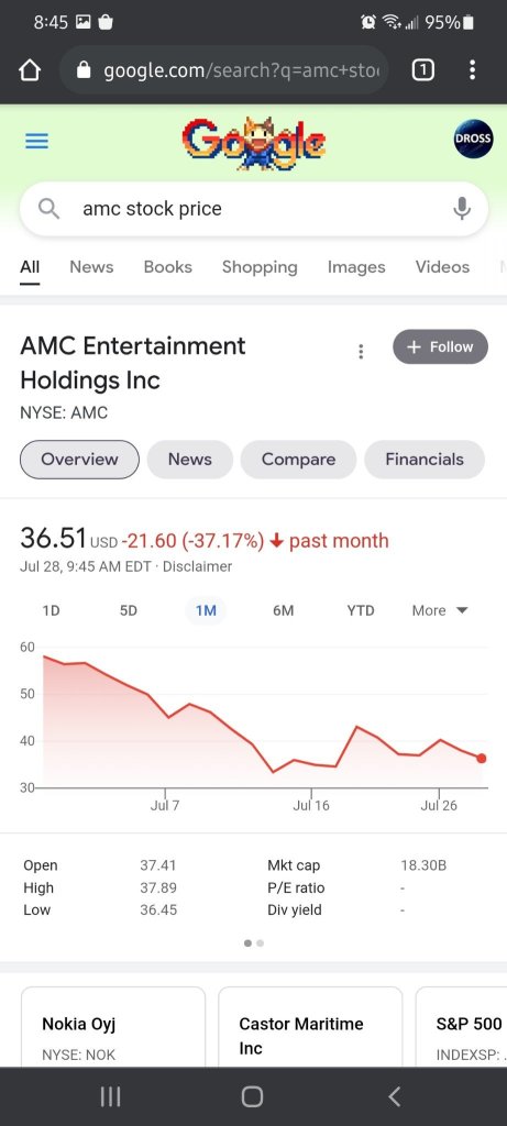 Amc is RED & DEAD