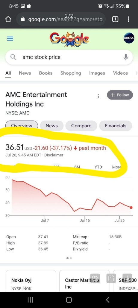 Why own AMC when you can Own the Community