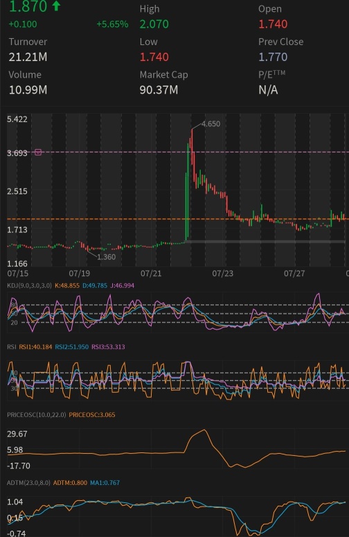 我知道很多人一直在等待$IGC的消息