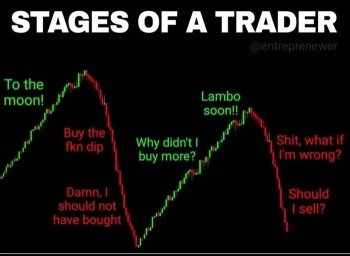 Funny Emotions we Traders have.