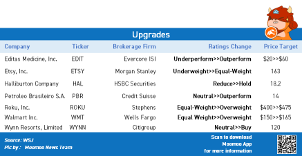 Top upgrades and downgrades on 8/5