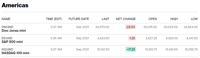 早上簡報：交易者說，Coinbase 在周二收入後可能會上漲 16%