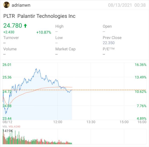 Trend reversal?