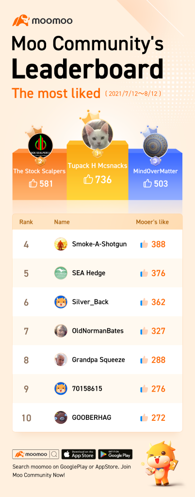 Introducing the Moo Leaderboards!