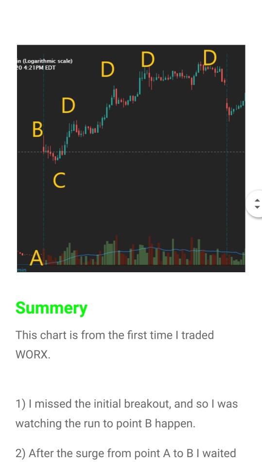ABCD pattern trading