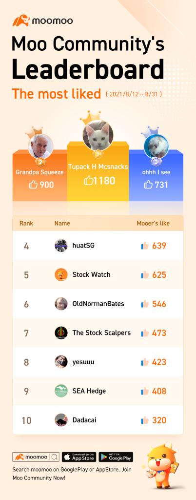 Moo Leaderboard Vol.2: A colorful August with mooers