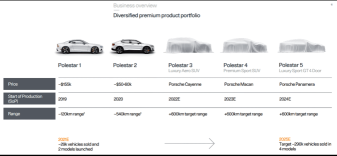 Geely Polestar will backdoor Gores (GGPI.US) listed