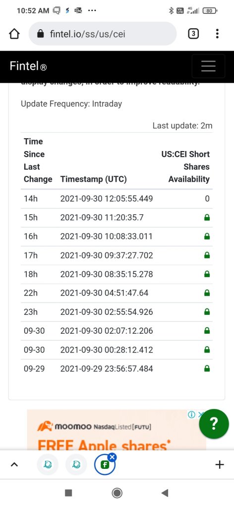 Shorts availability 0, they all in the shorts, potential squeeze if we can force them to stop loss